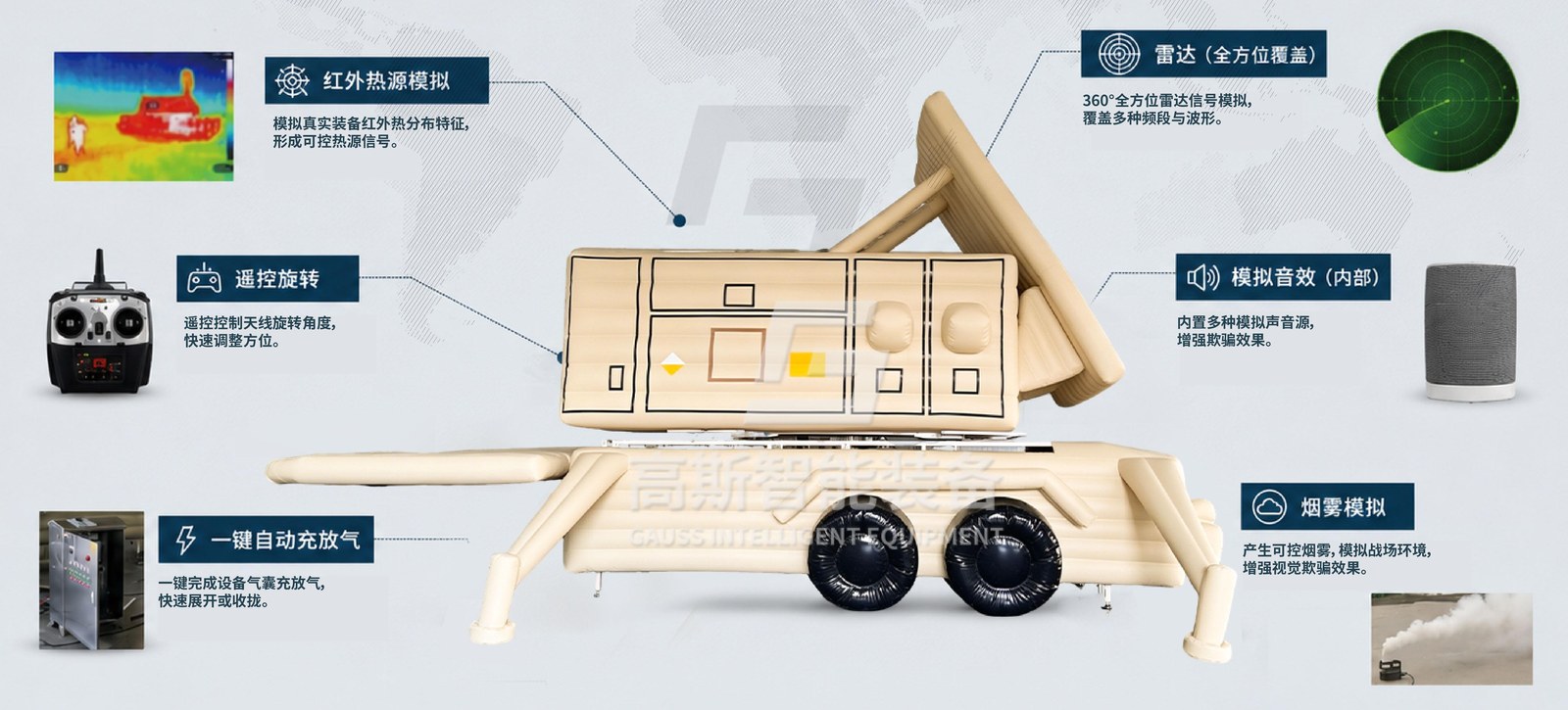 Système véhicule radar classe Patriot — Système complet sur le terrain